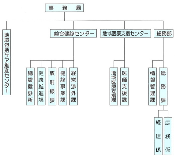 組織概要 ｜ 公益財団法人 広島県地域保健医療推進機構